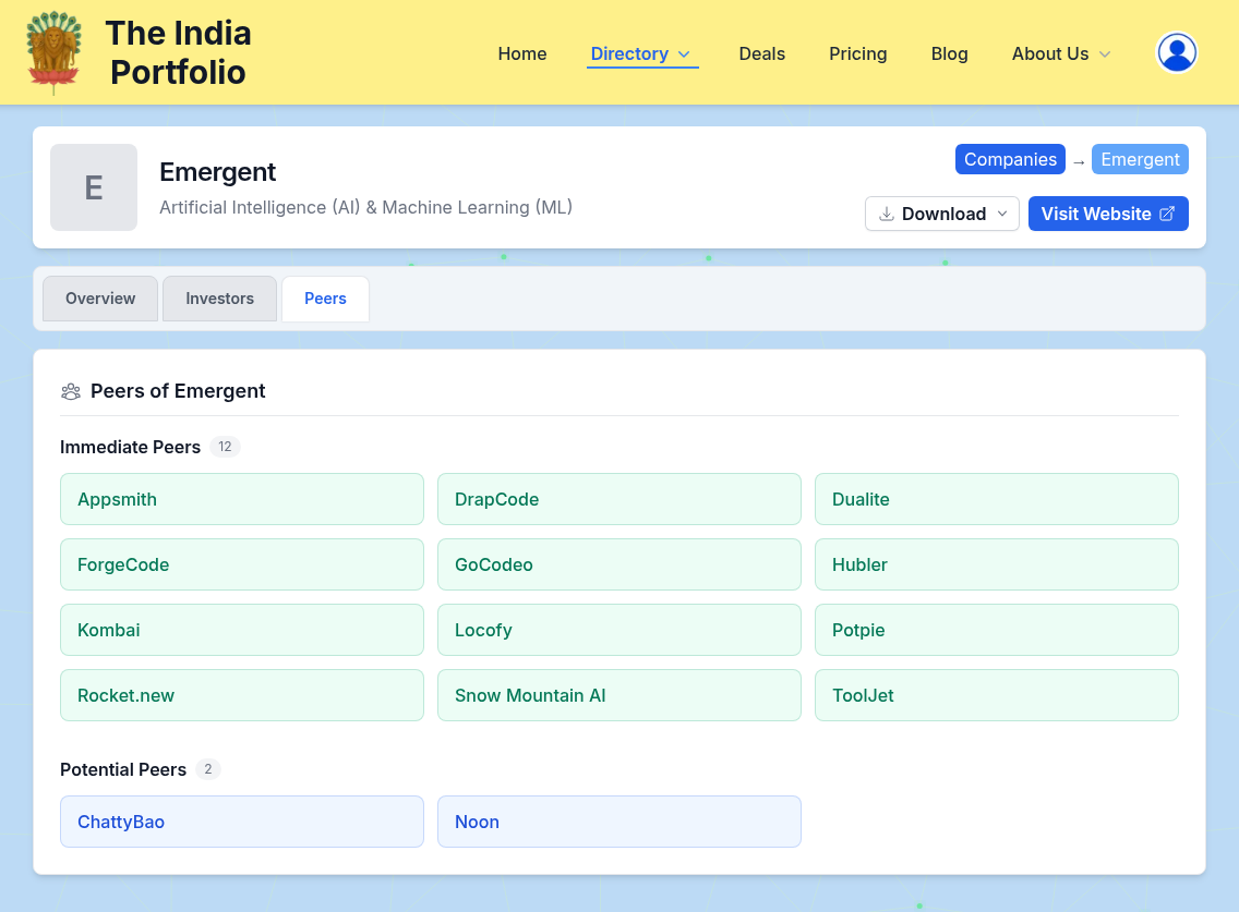 Peer Companies | Company Details | The India Portfolio